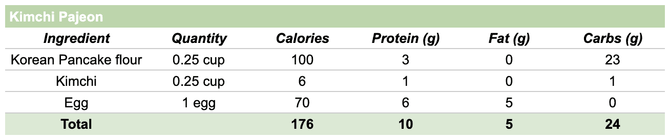 Kimchi Pancake Nutrition and Calories