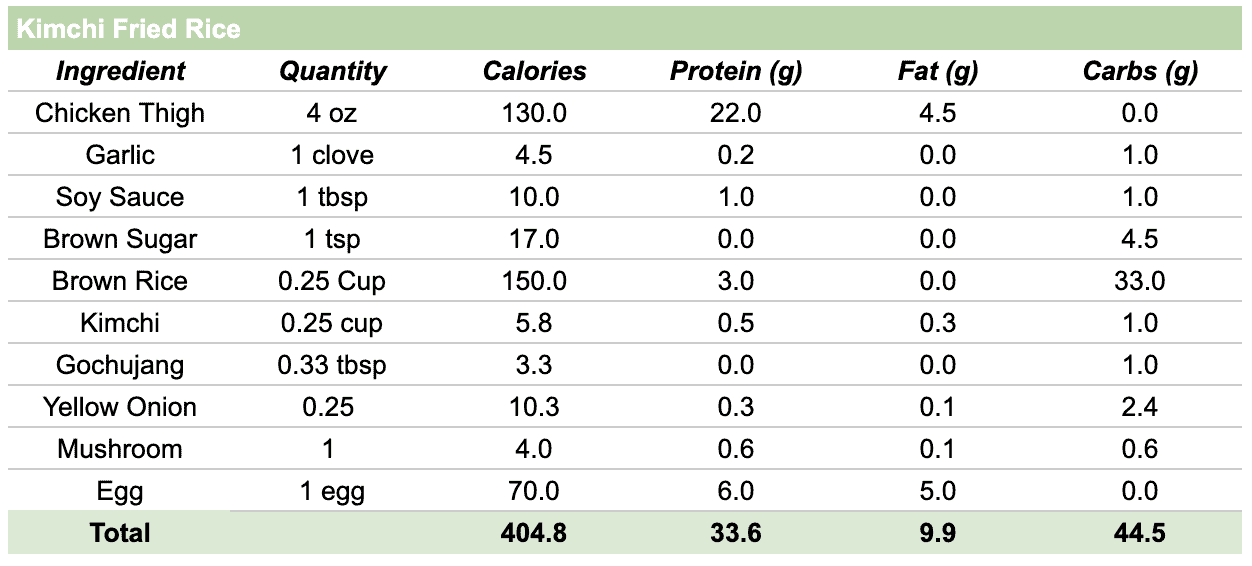 Kimchi Fried Rice Nutrition Breakdown