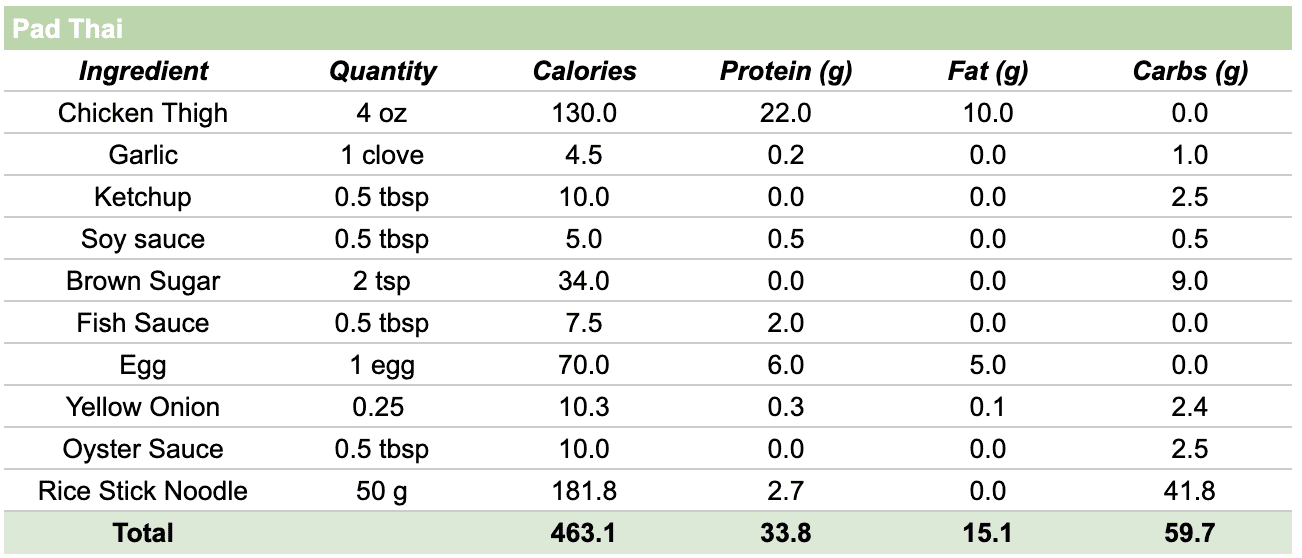 Pad Thai Nutrition