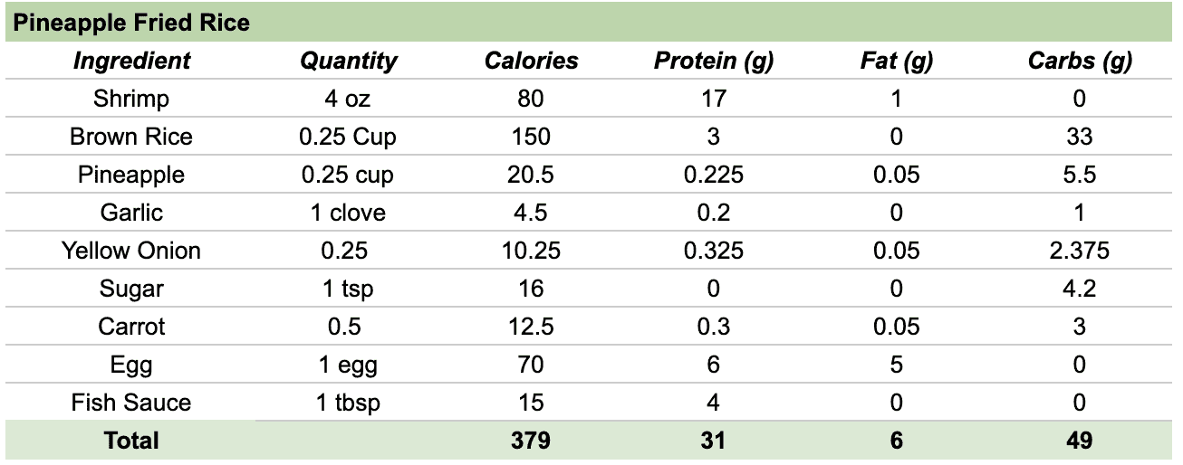 Calorie and macro breakdown of pineapple fried rice and ingredients.