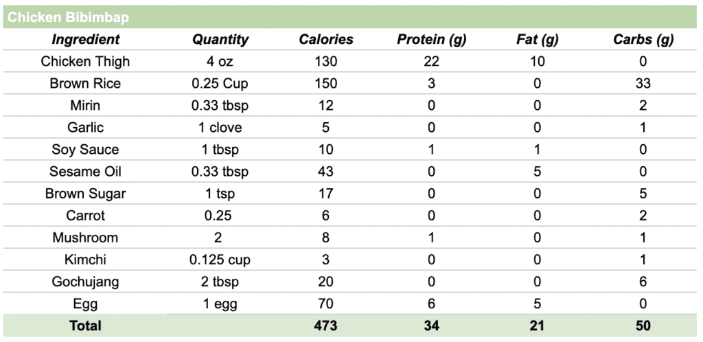 Chicken Bibimbap Nutrition and Calories