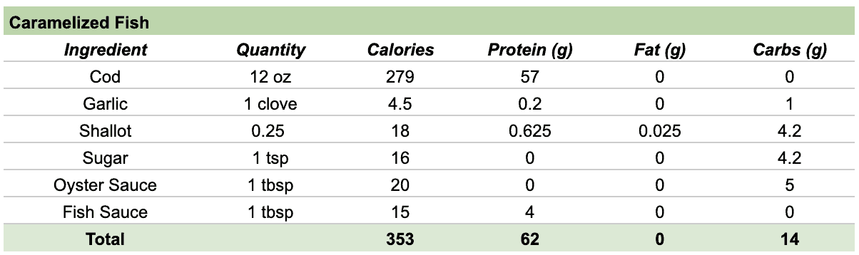 A table showing the ingredient breakdown with the calories and macros based on the quantity of each ingredient.