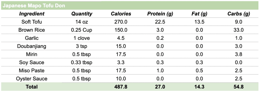 Japanese Mapo Tofu Nutrition Facts