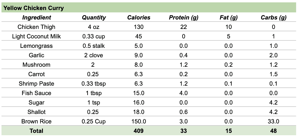 Thai yellow curry calories and nutrition facts
