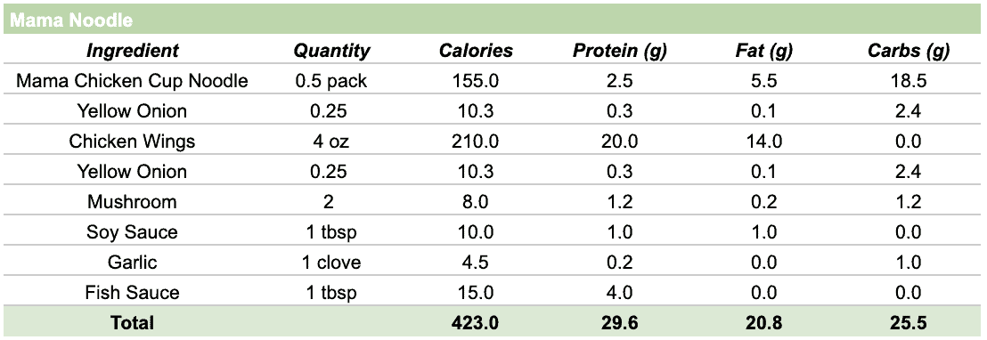 Cup Noodle Recipe Calories and Nutrition