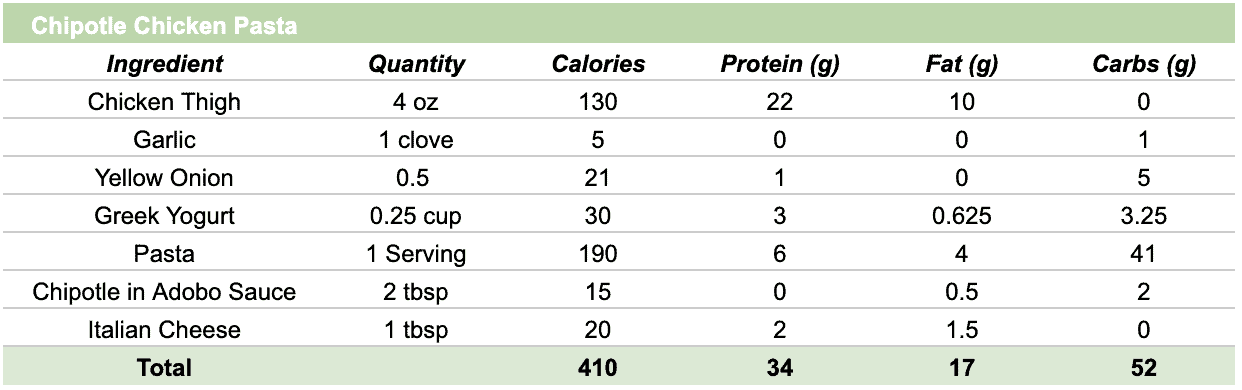 Chipotle Pasta Nutrition and Calories