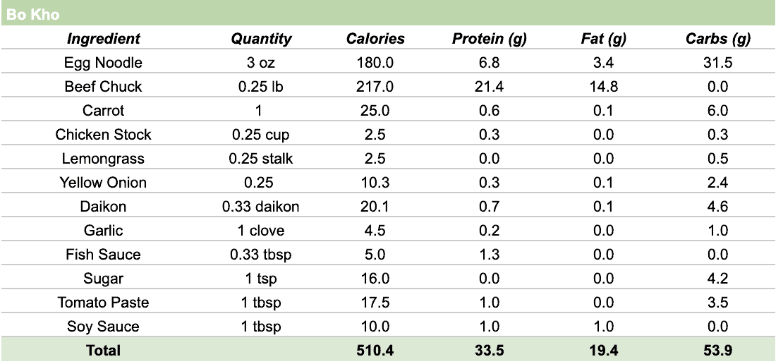 bo kho calories and nutrition