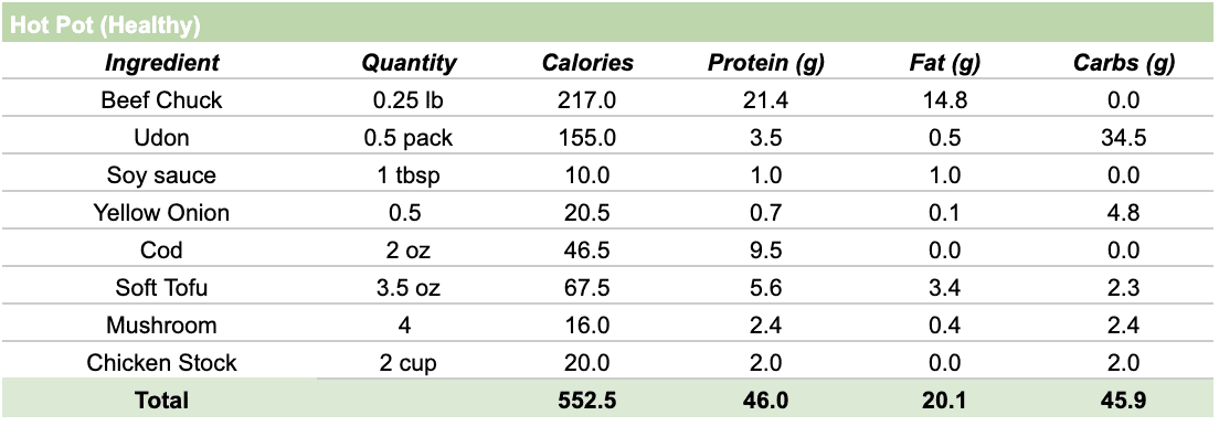 healthy hot pot nutrition and calories