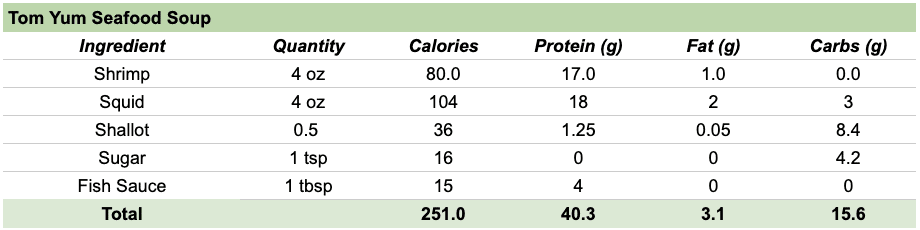 seafood tom yum nutrition and calories