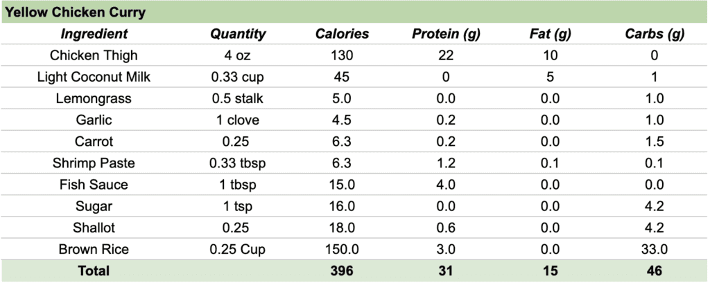 Yellow Curry Chicken Calories