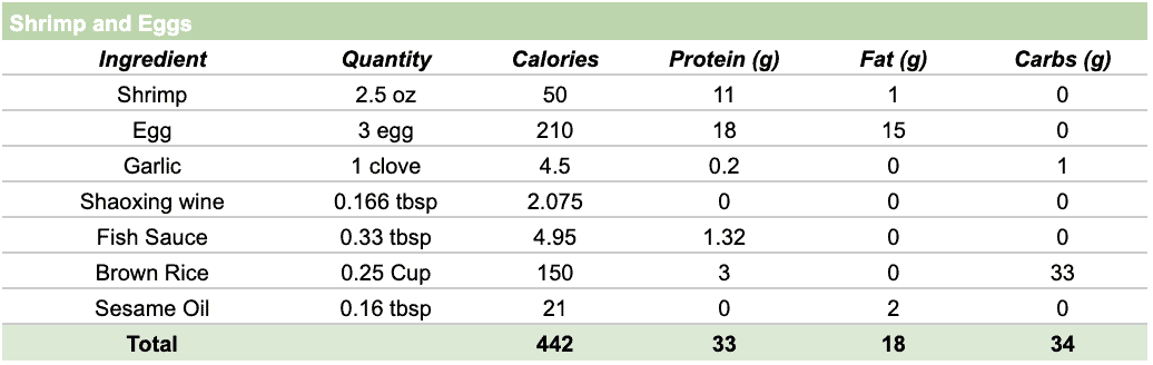 Calories and nutrition for the Chinese shrimp and egg recipe.