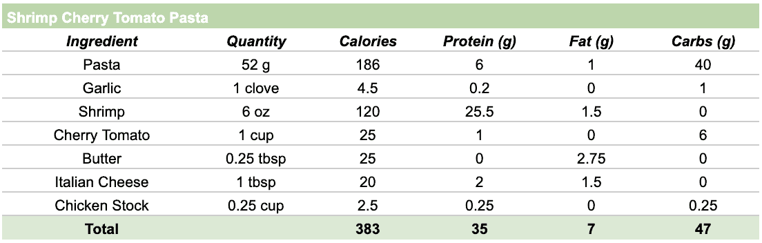 Calories and nutrition for the shrimp cherry tomato pasta.